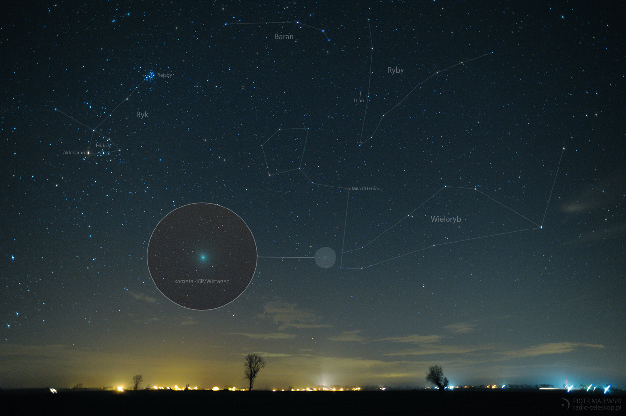 MIRA, PLANETA I KOMETA. Mira, Uran i kometa 46P/Wirtanen.